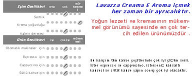 Crema & Aroma özellikleri